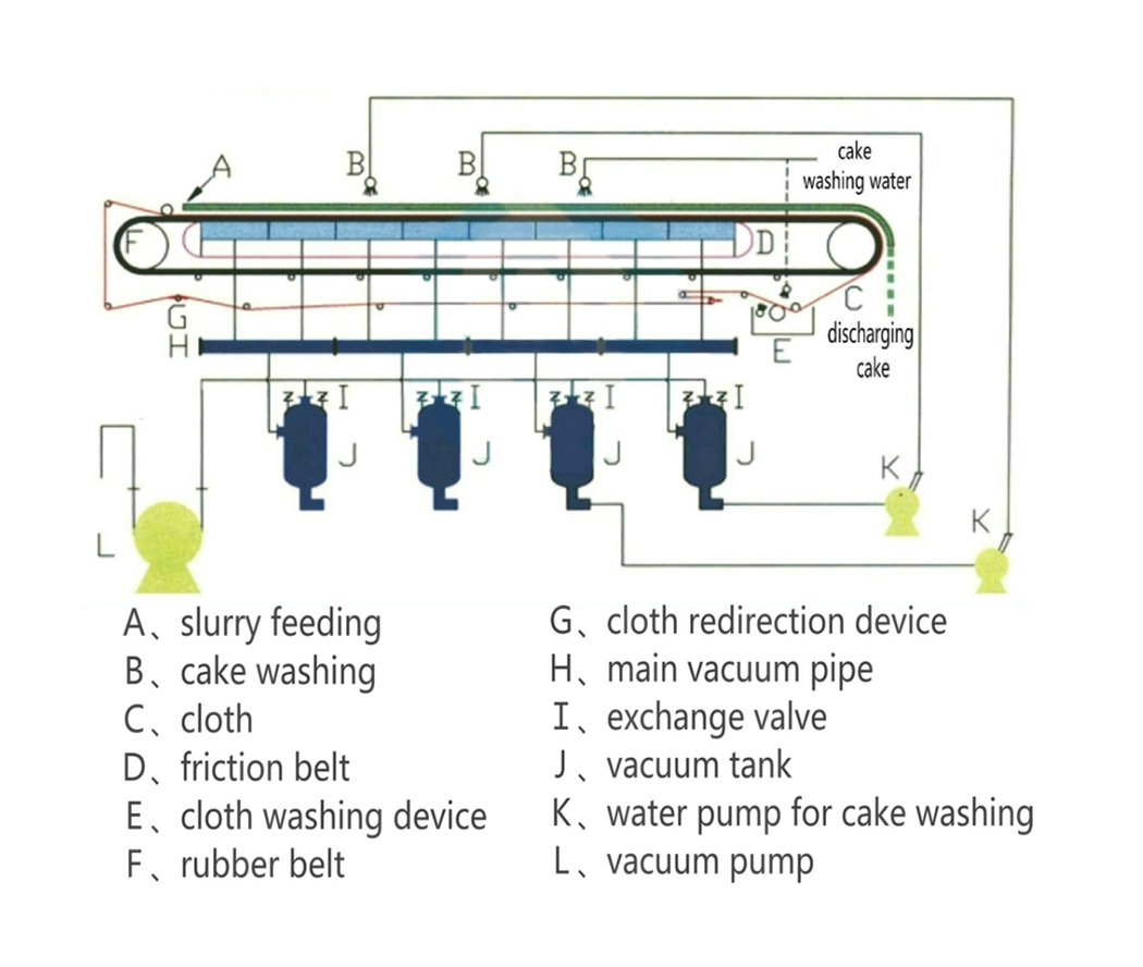 Process-Flow-Diagram